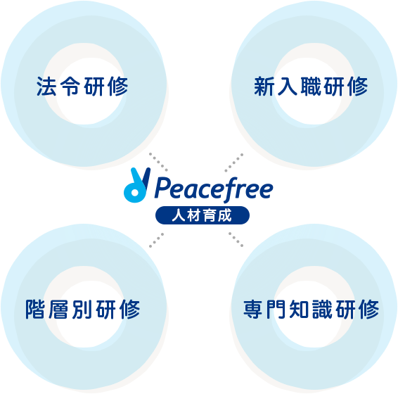 研修イメージ
