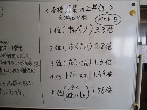 今日は何の日 3　【生活介護】